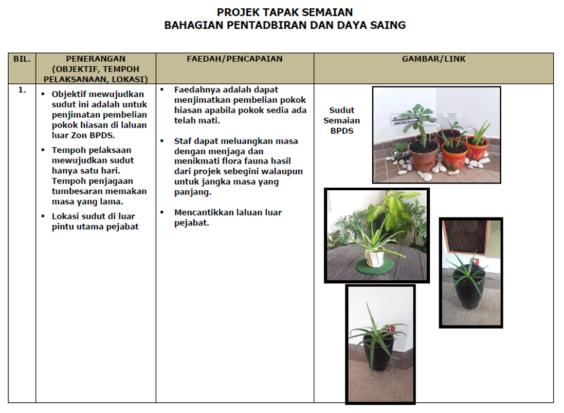 PROJEK TAPAK SEMAIAN BAHAGIAN PENTADBIRAN DAN DAYA SAING