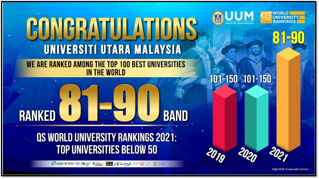 UUM’S 36 YEARS OF STANDING IN THE EYES OF THE WORLD