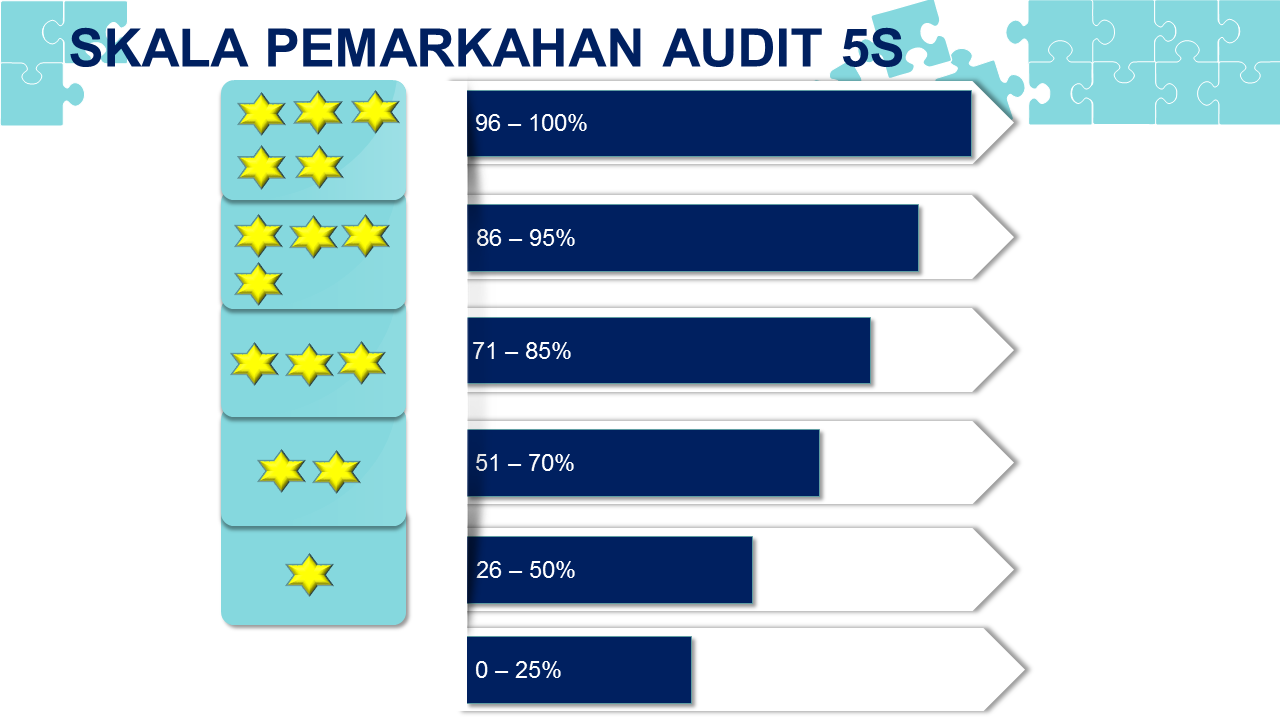 SKALA RATING 5S