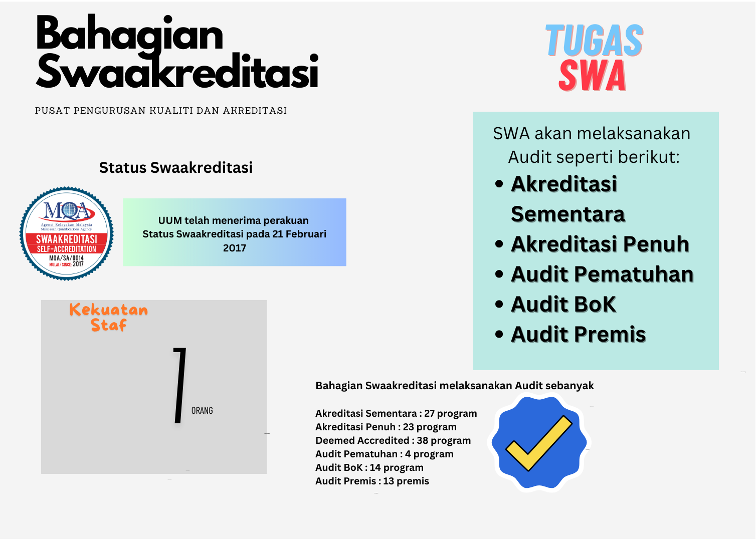 Bahagian Swaakreditasi